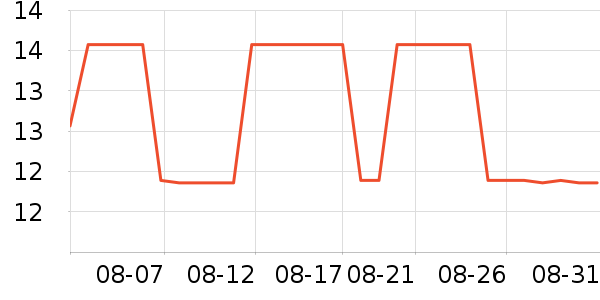 �츣�Ǹ��/������ʷ�۸�