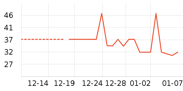 ��๤����ʷ�۸�