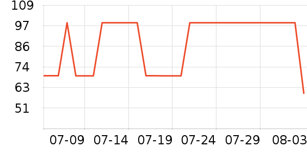 �����˶�T��/POLO����ʷ�۸�