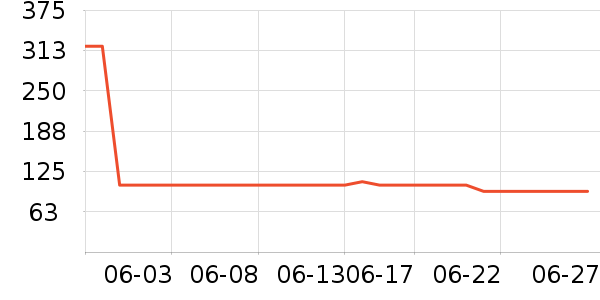 �����˶�T��/POLO����ʷ�۸�