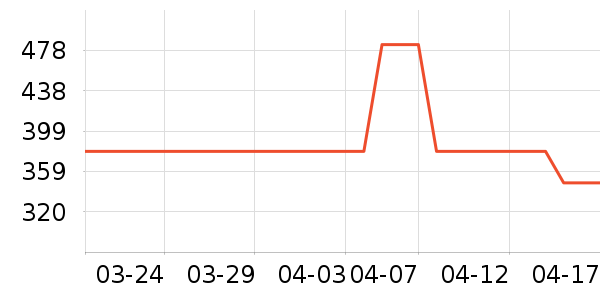 ��װƤЬ��ʷ�۸�
