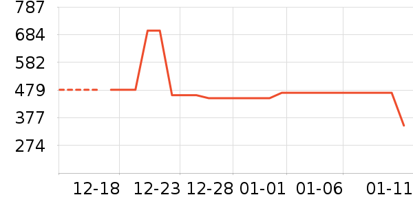 ���뵶��ʷ�۸�