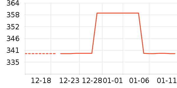 Ůʽ��������ʷ�۸�