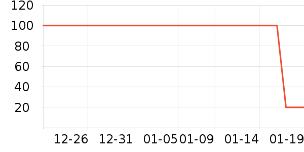 Dejavu Fiberwigü��/ü��/ü����ʷ�۸�