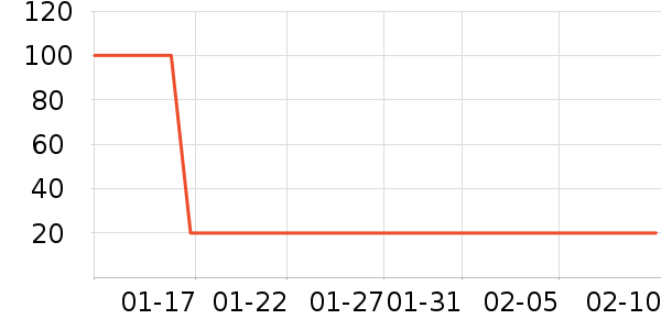 Dejavu Fiberwigü��/ü��/ü����ʷ�۸�