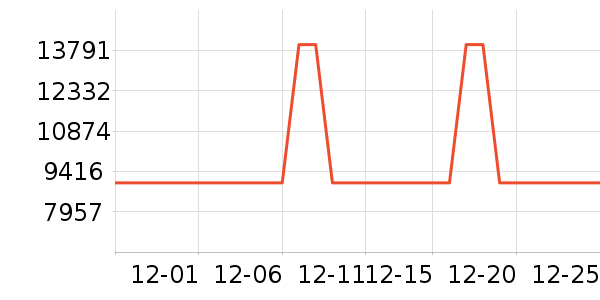 ����˹�ذ�Ħ��/��Ħ����ʷ�۸�