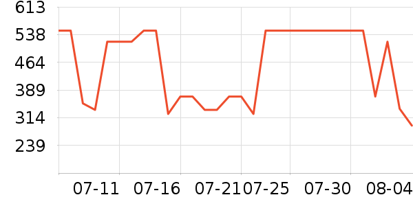 �������˶�T��/POLO����ʷ�۸�