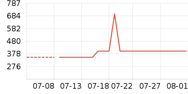 ��������/��ϯ��ʷ�۸�