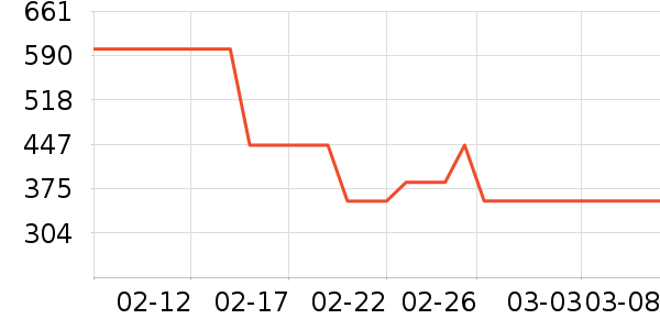 �����˶�Ь��ʷ�۸�