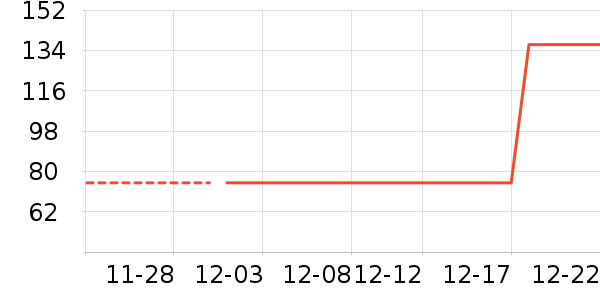 �����˳��������ʷ�۸�