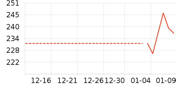 ȡů����ʷ�۸�