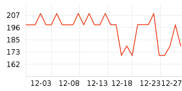 ʥ�����˶�T��/POLO����ʷ�۸�