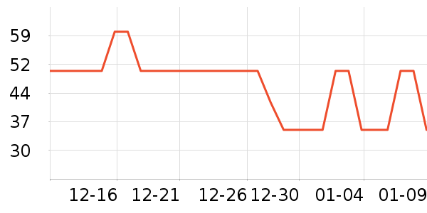 ����ʳ������ʷ�۸�