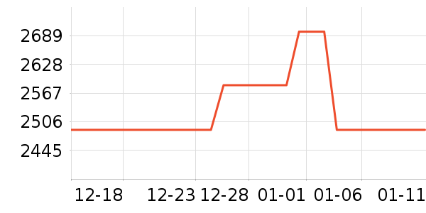 �����ֱ���ʷ�۸�