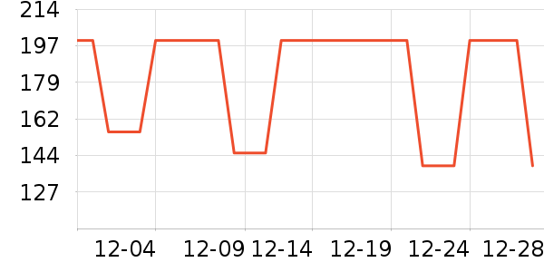 ELLE����/������ʷ�۸�