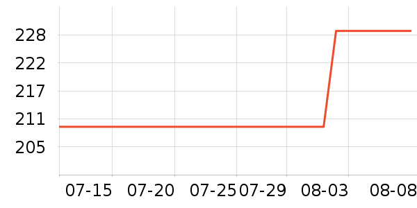 С�׵緹����ʷ�۸�