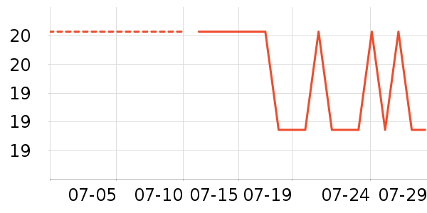 ׷���������������ʷ�۸�