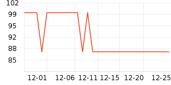 VETWISH����Ӫ��������ʷ�۸�