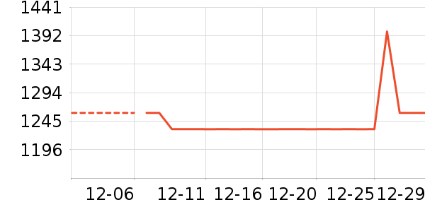 Ůʽ���޷���ʷ�۸�