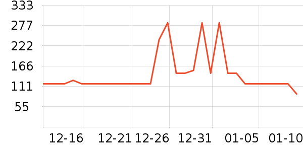 ��ʫ������/��Ĥ/������Ʒ��ʷ�۸�