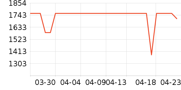 Ůʽ���޷���ʷ�۸�