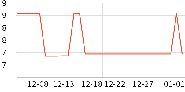 ϴ�·���ʷ�۸�