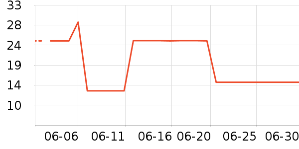 ��˾�۾����/��������ʷ�۸�