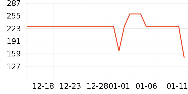 ����������ʷ�۸�