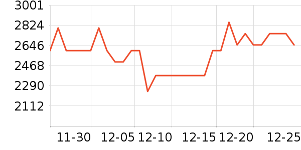 ������ˮ����ʷ�۸�