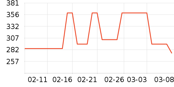 MLB.��ͯ������ʷ�۸�