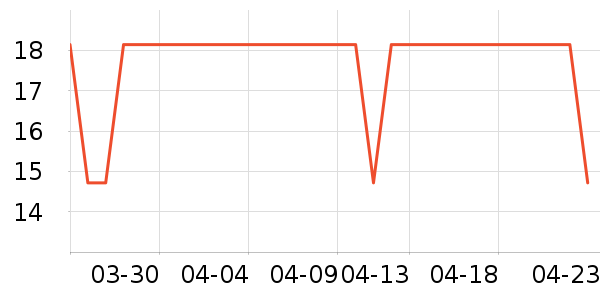 �ֶ�����������ʷ�۸�