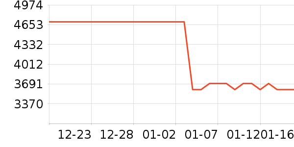 ��Ϊ�ֻ���ʷ�۸�