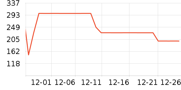 ѼѼŮʽ���޷���ʷ�۸�