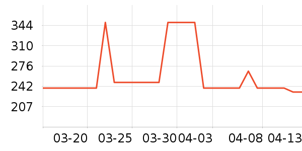 ���ϴ�˹�˶��п�/������ʷ�۸�