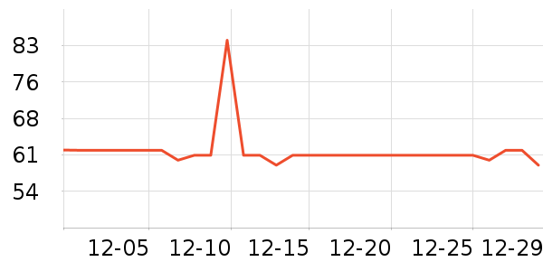 �����˶�����ʷ�۸�