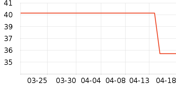 ������ʷ�۸�