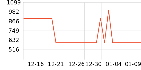 ���뵶��ʷ�۸�