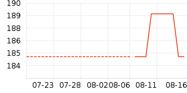 С�׵緹����ʷ�۸�