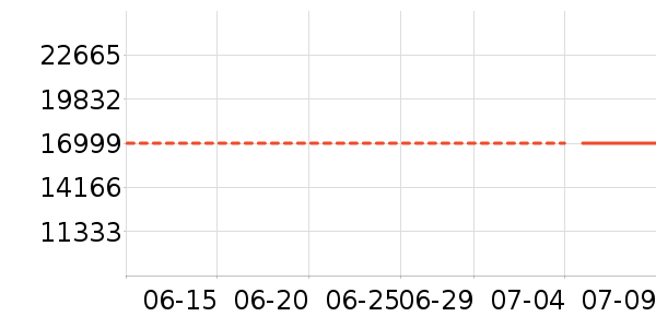 ����ϴ����װ��ʷ�۸�