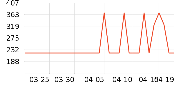 TEENIE WEENIE������ʷ�۸�