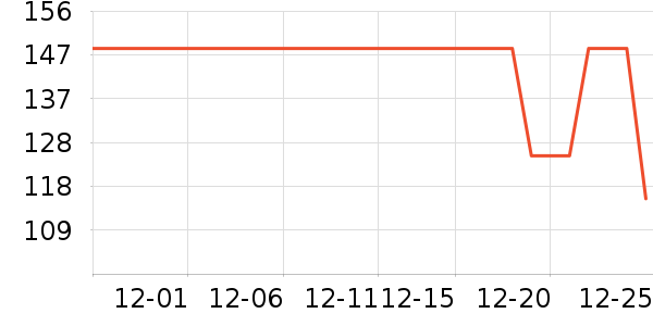 �����˶�T��/POLO����ʷ�۸�