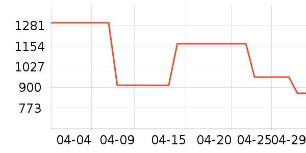 ��ʿ����Ь��ʷ�۸�