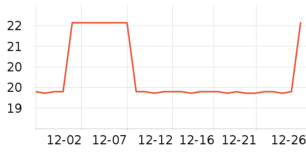 ��ĶĶ��̺/�ص���ʷ�۸�