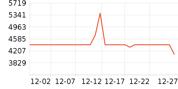 ͳ˧������ʷ�۸�