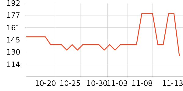 Ubras������ʷ�۸�