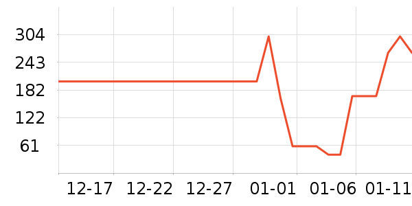 ���¶���/������ʷ�۸�