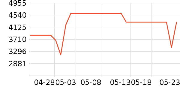 һ���ֻ���ʷ�۸�