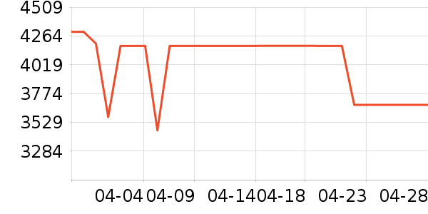 һ���ֻ���ʷ�۸�