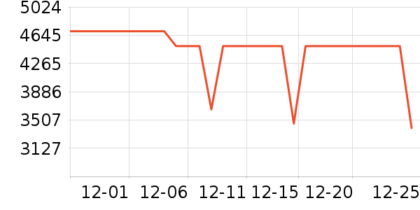 һ���ֻ���ʷ�۸�