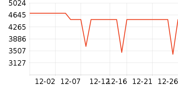 һ���ֻ���ʷ�۸�